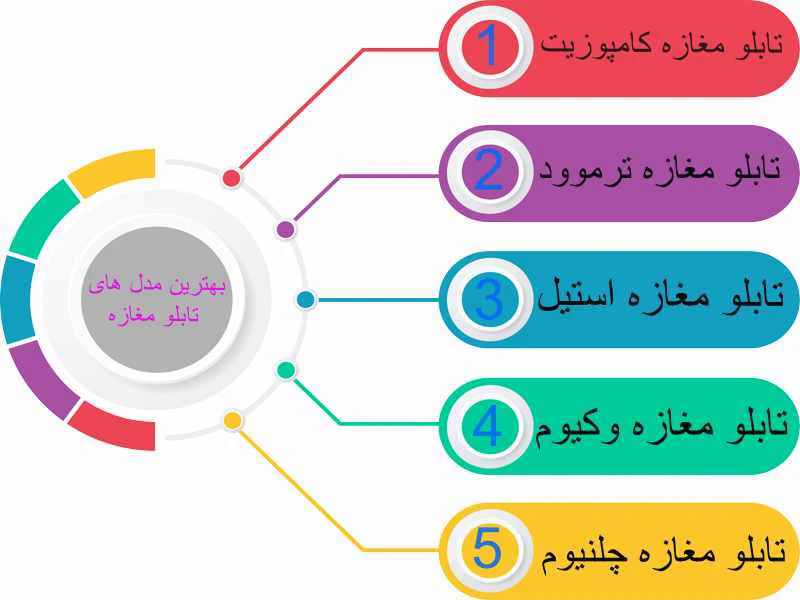 اینفوگرافیک تابلو مغازه