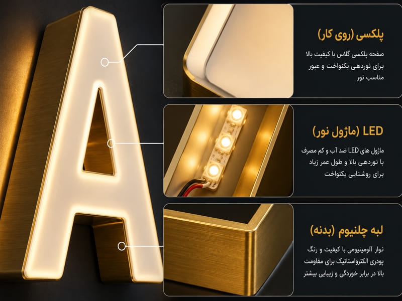 اجزای سازنده تابلو چلنیوم شامل پلکسی لبه LED و زیره حروف
