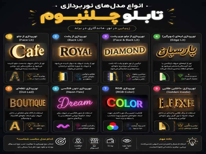 انواع روش های نورپردازی تابلو چلنیوم