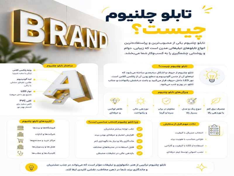 تابلو چلنیوم چیست و ساختار حروف برجسته چلنیوم