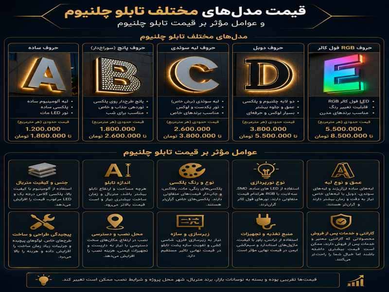 قیمت تابلو چلنیوم و عوامل موثر بر هزینه ساخت