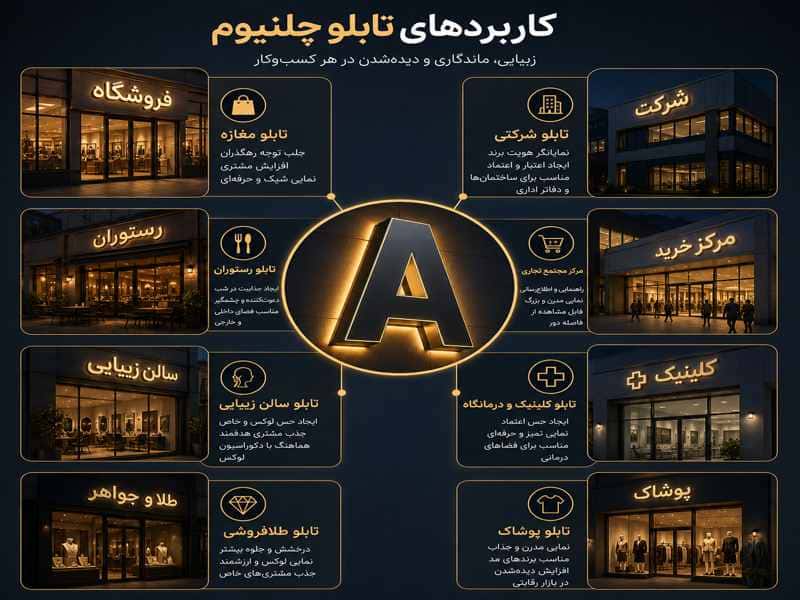 کاربردهای تابلو چلنیوم برای مشاغل مختلف