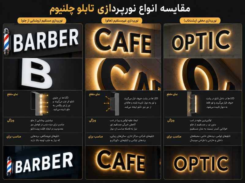 مقایسه روش های نورپردازی تابلو چلنیوم