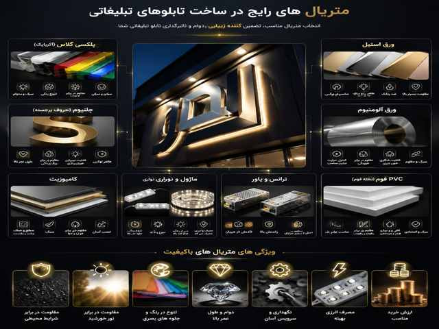 اینفوگرافی ساخت تابلوهای تبلیغاتی
