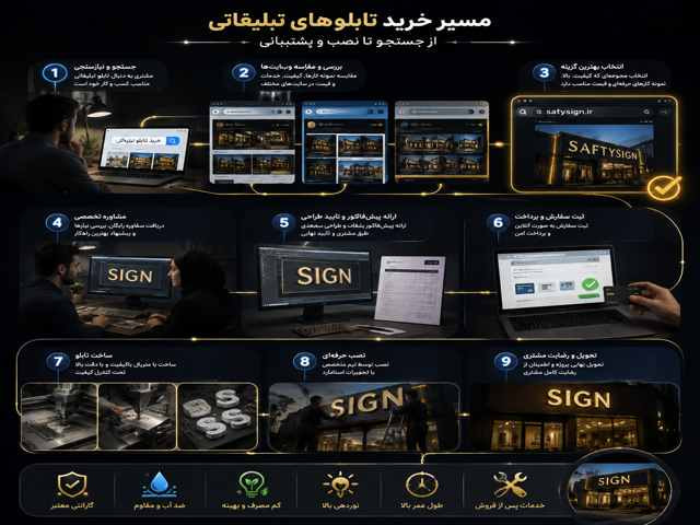 اینفوگرافی خرید تابلوهای تبلیغاتی